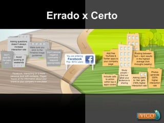 Errado x Certo
 