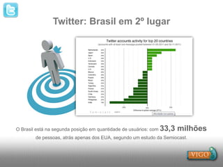 Twitter: Brasil em 2º lugar




O Brasil está na segunda posição em quantidade de usuários: com   33,3 milhões
        de pessoas, atrás apenas dos EUA, segundo um estudo da Semiocast.
 