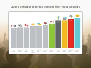 Qual a principal ação das pessoas nas Redes Sociais?
 