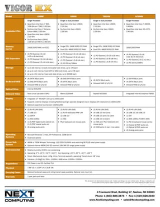 Model                            AX58C                                      S5500                                             T5520N                                                  AC206N

                    Single Processor                           Single or dual processor                      Single or dual processor                                  Single Processor
                  Quad-Core Intel Core i7 950,             Quad-Core Intel Xeon L5630,                  Quad-Core Intel Xeon L5630,                              Quad-Core Intel Core i7-2600K,
                    3.06 GHz or i7 960, 3.20 GHz               2.13 GHz                                      2.13 GHz                                                  3.40GHz
                  Six-Core Intel Core i7 Extreme           Six-Core Intel Xeon L5640,                   Six-Core Intel Xeon L5640,                               Quad-Core Intel Xeon E3-1275,
Available CPUs      Edition 980X, 3.33 GHz                     2.26 GHz                                      2.26 GHz                                                  3.40 GHz
                  Quad-Core Intel Xeon L5630,
                    2.13 GHz
                  Six-Core Intel Xeon L5640,
                    2.26 GHz or X5670, 2.93 GHz

Memory                                                      Single CPU: 24GB DDR3 ECC RAM                Single CPU: 24GB DDR3 ECC RAM
                    24GB DDR3 RAM (non-ECC)                                                                                                                            16GB DDR3 RAM
(up to)                                                     Dual CPU: 48GB DDR3 ECC RAM                  Dual CPU: 48GB DDR3 ECC RAM

                  (3) PCI Express 2.0 x16                  (1) PCI Express 2.0 x16 (x8 elec.)                                                                     (4) PCI Express 2.0 x16
                    (x16 or x8 electrical)                                                                (1) PCI Express 2.0 x16 (x16 elec.)
                                                            (2) PCI Express 2.0 x8 (x4 elec.)                                                                         (x16, x8, x4 electrical)
PCI Expansion     (3) PCI Express 2.0 x16 (x8 elec.)                                                     (2) PCI Express 2.0 x8 (x8 elec.)
                                                            (1) PCI Express 1.0 x8 (x4 elec.)                                                                      (1) PCI Express 2.0 x1 (x1 elec.)
                  (1) PCI Express 2.0 x16 (x16 elec.)                                                    (1) PCI Express 1.0 x8 (x4 elec.)                        (2) PCI 32-bit/33MHz
                                                            (2) PCI 32-bit/33MHz

Storage           Up to (8) internal, no-tools removable hard drives, up to 1TB each
                  or up to (12) internal, fixed SATA or SAS hard drives, up to 1TB each
                  or up to (15) internal, fixed solid state drives, up to 600GB each

                  (6) SATA 3Gb/s ports                     (8) SAS/SATA 6Gb/s ports                                                                               (2) SATA 6Gb/s ports
                                                                                                          (6) SATA 3Gb/s ports
On-Board RAID     (2) SAS/SATA 6Gb/s ports                 (6) SATA 3Gb/s ports                                                                                   (4) SATA 3Gb/s ports
                                                                                                          Onboard RAID 0/1/5/10
                  Onboard RAID 0/1/5/10                    Onboard RAID 0/1/5/10                                                                                  Onboard RAID 0/1/5/10

Optical Drive       Internal DVD±RW

Onboard Video       None (must use add-in GPU)                 Matrox G200eW                                 Aspeed AST2050                                            Integrated Intel HD Graphics P3000

Display           Integrated 17” WUXGA+ LCD up to 1920x1200
                  Supports external displays including NextComputing’s specially designed clip-on displays with resolutions to 1920x1200
                  Optional capacitive touchscreen (1920x1200)

Ports             (2) RJ-45 LAN (GbE)                      (2) RJ-45 LAN (GbE)                          (2) RJ-45 LAN (GbE)                                      (2) RJ-45 LAN (GbE)
                  (7) USB 2.0                              (1) RJ-45 dedicated IPMI LAN                 (4) USB 2.0 rear ports                                   (3) USB 3.0, (6) USB 2.0
                  (2) eSATA                                (2) USB 2.0                                  (4) USB 2.0 ports via cable                              (1) DVI
                  (1) IEEE-1394a                           (1) VGA                                      (1) USB 2.0 on-board                                     (1) IEEE-1394a (FireWire 400)
                  (1) S/PDIF digital audio optical out,    PS/2 keyboard and mouse ports                (1) VGA port, PS/2 keyboard and                          (1) PS/2 keyboard/mouse combo
                    (1) S/PDIF coaxial audio out                                                             mouse ports                                            (1) Coaxial S/PDIF audio out,
                  (6) analog audio ports                                                                 (2) COM ports (1 rear, 1 via cable)                         (1) Optical S/PDIF audio out
                                                                                                                                                                    (6) Analog audio jacks

Operating         Microsoft Windows 7, Vista, XP Professional, 2008 Server
Systems           Dual-boot options

Power Sub-        460W or 700W Whisper Technology 110/220V 50/60Hz auto-switching 80 PLUS rated power supply
System            Optional internal 460W/24V DC nominal (19V-36V DC range) power supply

Environmental     Relative humidity (5-95%) non-condensing
                  Operating: 0°C–40°C / 32°F–104°F. Non-Operating: -40°C–65°C, -40°F–149°F
                  Shock: Mechanical shock: ≤10g, 11ms, Terminal sawtooth, operating; Transit shock: 18” drop
                  Vibration: ≤0.04g2/Hz, 20Hz–1,000Hz; -6dB/octive 1,000Hz–2,000Hz

Regulations         FCC Class A, and CE. Certified TUV

Physical            7.69" (D) x 15.94" (H) x 18.8" (W)

Carrying Cases      Optional hardened cases and rolling transit cases available. Optional rack-mount kit.

Warranty            1 year parts and labor

                                                                                               This document is for informational purposes only. Updates and changes can occur without notice. All logos, trademarks, and
                                                                                                          service marks are the property of their respective owners. Copyright © 2011 NextComputing all rights reserved.
                                                                                                                                                                                               Rev 1.2 – 08/11



                                                                                                           4 Townsend West, Building 17, Nashua, NH 03063
                                                                                                         Phone: 1 (603) 886-3874 • Fax: 1 (419) 828-2030
                                                                                                      www.NextComputing.com • sales@Nextcomputing.com
 