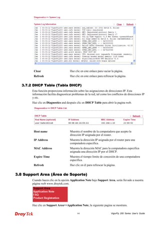 VigorFly 64 200 Series User’s Guide 
Clear 
Haz clic en este enlace para vaciar la página. 
Refresh 
Haz clic en este enlace para refrescar la página. 
33..77..22 DDHHCCPP TTaabbllee ((TTaabbllaa DDHHCCPP)) 
Esta función proporciona información sobre las asignaciones de direcciones IP. Esta información facilita diagnosticar problemas de la red, tal como los conflictos de direcciones IP y etc. 
Haz clic en Diagnostics and después clic en DHCP Table para abrir la pagina web. 
Host name 
Muestra el nombre de la computadora que acepto la dirección IP asignada por el router. 
IP Address 
Muestra la dirección IP asignada por el router para una computadora específica. 
MAC Address 
Muestra la dirección MAC para la computadora específica asignada una dirección IP por el DHCP. 
Expire Time 
Muestra el tiempo límite de concesión de una computadora específica. 
Refresh 
Haz clic en él para refrescar la página. 
33..88 SSuuppppoorrtt AArreeaa ((ÁÁrreeaa ddee SSooppoorrttee)) 
Cuando haces clic en la opción Application Note bajo Support Area, serás llevado a nuestra página web www.draytek.com. 
Haz clic en Support Area>>Application Note, la siguiente pagina se mostrara.  