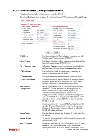 VigorFly 76 200 Series User’s Guide 
44..22..11 GGeenneerraall SSeettuupp ((CCoonnffiigguurraacciióónn GGeenneerraall)) 
Esta página te muestra las configuraciones generales del LAN. 
Haz clic en LAN para abrir la página de configuración del LAN y seleccione General Setup. 
IP Address 
Escribe una dirección IP privada para conectar a una red local privada (Predeterminada: 192.168.1.1). 
Subnet Mask 
Escribe un la máscara subred para determinar el tamaño de la red. (Predeterminada: 255.255.255.0) 
For IP Routing Usage 
Seleccione Enable (Activar) para invocar esta función. La configuración predeterminada es Disable (Inactivado). 
2nd IP Address 
Escribe la dirección IP secundario para conectar a la subred. (Predeterminada: 192.168.2.1) 
2nd Subnet Mask 
Una máscara subred que determina el tamaño de la red. 
PPPoE Passthrough 
Si quieres utilizar un servidor PPPoE en la red por medio del router Vigor, por favor seleccione esta cajilla para redirigir los marcos de datos al local especificado. 
DHCP Server Configuration 
DHCP significa Protocolo de configuración dinámica de anfitrión. El router, por medio de la configuración de fábrica, sirve como un servidor DHCP para tu red, automáticamente implementando relacionadas configuraciones IP a cualquier usuario local configurado como cliente DHCP. Es muy recomendable dejar el router activado como un servidor DHCP si no tiene un servidor DHCP en tu red. 
Si quieres utilizar otro servidor DHCP en la red aparte del servidor del router Vigor, puede permitir al Relay Agent (Agente de Transmisión) asistir en redirigir la solicitud DHCP al local especificado. 
Enable Server 
Permite al router asignar una dirección IP a cada anfitrión en la LAN. 
Disable Server 
Te permite asignar una dirección IP manualmente para cada anfitrión en la LAN. 
Start IP Address 
Ingrese un valor desde la colección de direcciones IP para comenzar con cuando el servidor DHCP comienza a asignar direcciones de IP. Si la primera dirección IP de tu  