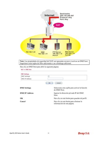 VigorFly 200 Series User’s Guide 81 
Note: Las propiedades de seguridad del NAT son ignoradas un poco si activas un DMZ host. Sugerimos crear reglas de filtro adicionales o un cortafuego adicional. 
Haz clic en DMZ Host para abrir la siguiente página: 
DMZ Settings 
Seleccione esta cajilla para activar la función de DMZ Host. 
DMZ IP Address 
Ingrese la dirección privada IP del DMZ Host. 
OK 
Haz clic en este botón para guardar tal perfil. 
Cancel 
Haz clic en este botón para eliminar la información de esta página.  