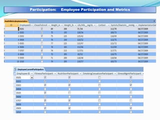  have cancer, cardio vascular dieses, diabetics, or osteoporosis that requires nutrition therapySeek answers to environmental nutrition issuesHow a Partnership with Vigor Source Can Boost Your Bottom Line?According to the Surgeon General:  the following risks currently translate into the following employer costs: each  smoker  =  $960 each overweight employee  =  $401 each employee with high cholesterol  =  $370 each employee with high blood pressure  =  $343 each inactive/sedentary employee  =  $130    the following risks impact on lost productivity : cardiovascular disease and stroke  =  $142.5 billion obesity  =  $56 billion diabetes  =  $54 billion