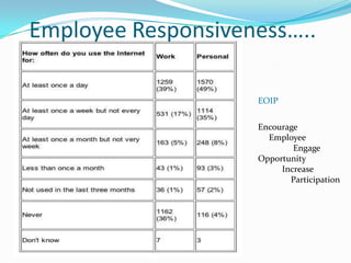 Consultant Scheduling::