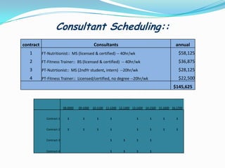  Want to develop a lifestyle that will prevent development of chronic disease