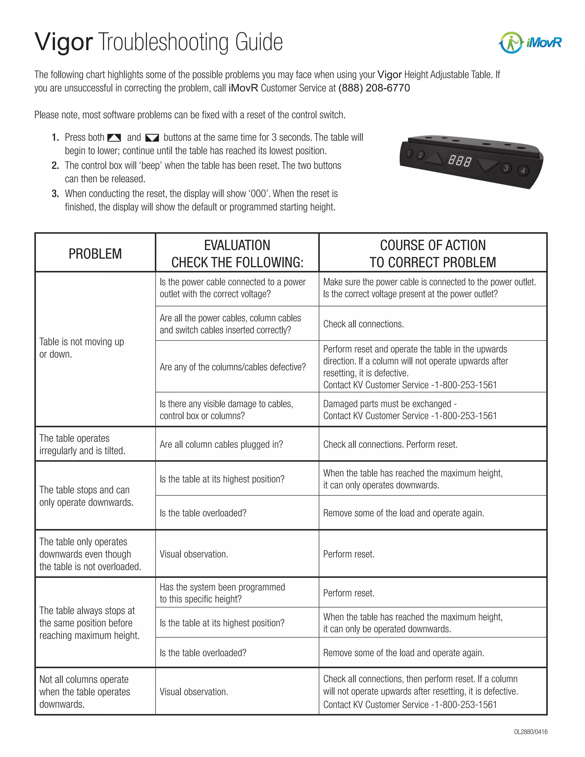 Resetting The Table Course Document Vigor troubleshooting guide | PDF