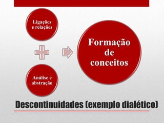 Ligações
    e relações


                  Formação
                     de
                  conceitos
    Análise e
    abstração



Descontinuidades (exemplo dialético)
 