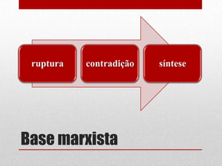 ruptura   contradição   síntese




Base marxista
 