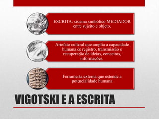 ESCRITA: sistema simbólico MEDIADOR
               entre sujeito e objeto.



        Artefato cultural que amplia a capacidade
           humana de registro, transmissão e
            recuperação de ideias, conceitos,
                       informações.



            Ferramenta externa que estende a
                 potencialidade humana



VIGOTSKI E A ESCRITA
 