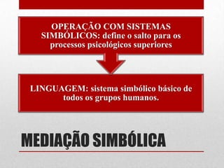 OPERAÇÃO COM SISTEMAS
   SIMBÓLICOS: define o salto para os
     processos psicológicos superiores




 LINGUAGEM: sistema simbólico básico de
       todos os grupos humanos.




MEDIAÇÃO SIMBÓLICA
 