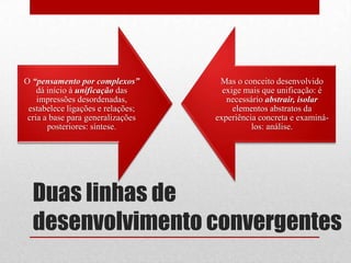 O “pensamento por complexos”        Mas o conceito desenvolvido
    dá início à unificação das       exige mais que unificação: é
    impressões desordenadas,          necessário abstrair, isolar
 estabelece ligações e relações;        elementos abstratos da
 cria a base para generalizações   experiência concreta e examiná-
       posteriores: síntese.                 los: análise.




  Duas linhas de
  desenvolvimento convergentes
 