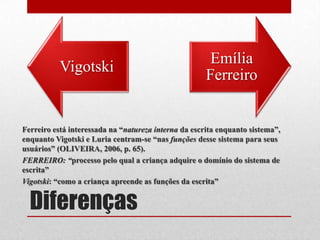 Emília
           Vigotski
                                                      Ferreiro


Ferreiro está interessada na “natureza interna da escrita enquanto sistema”,
enquanto Vigotski e Luria centram-se “nas funções desse sistema para seus
usuários” (OLIVEIRA, 2006, p. 65).
FERREIRO: “processo pelo qual a criança adquire o domínio do sistema de
escrita”
Vigotski: “como a criança apreende as funções da escrita”


  Diferenças
 