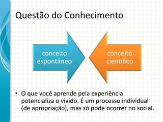 Questão do Conhecimento
• O que você aprende pela experiência
potencializa o vivido. É um processo individual
(de apropriação), mas só pode ocorrer no social.
conceito
espontâneo
conceito
científico
 