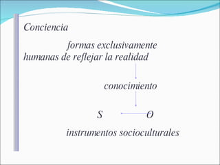 Conciencia  formas exclusivamente  humanas de reflejar la realidad    conocimiento S  O instrumentos socioculturales 