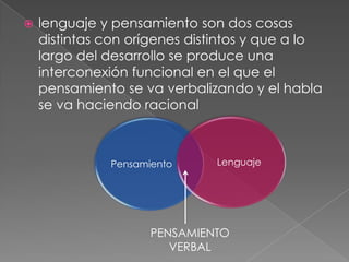 lenguaje y pensamiento son dos cosas distintas con orígenes distintos y que a lo largo del desarrollo se produce una interconexión funcional en el que el pensamiento se va verbalizando y el habla se va haciendo racionalPENSAMIENTO VERBAL