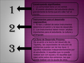 Construyendo significados:



1
    1. La comunidad tiene un rol central.
    2. El pueblo alrededor del estudiante afecta
    grandemente la forma que él o ella "ve" el
    mundo.

    Instrumentos para el desarrollo
    cognoscitivo:



2
    1. El tipo y calidad de estos instrumentos
    determina el patrón y la tasa de desarrollo.
    2. Los instrumentos deben incluir: adultos
    importantes para el estudiante, la cultura y
    el lenguaje.

    La Zona de Desarrollo Próximo:
    De acuerdo a la teoría del desarrollo de



3
    Vigotsky, las capacidades de solución de
    problemas pueden ser de tres tipos: i)
    aquellas realizadas independientemente por
    el estudiante, ii) aquellas que no puede
    realizar aún con ayuda y iii) aquellas que
    caen entre estos dos extremos, las que
    puede realizar con la ayuda de otros.
 