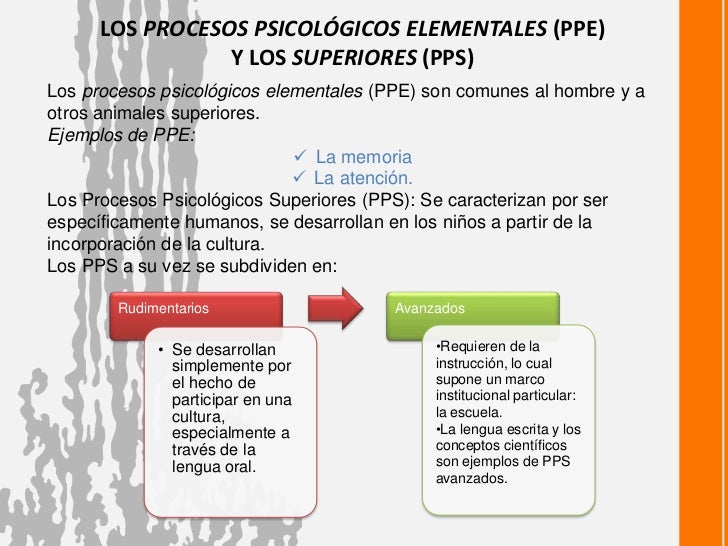 Vigotsky