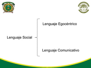 Lenguaje Egocéntrico


Lenguaje Social


                  Lenguaje Comunicativo
 