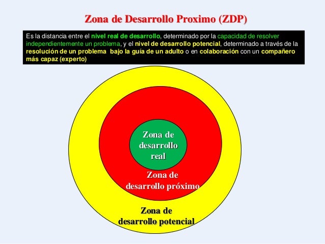 Vigotsky