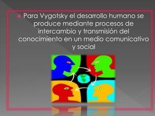  Para Vygotsky el desarrollo humano se
produce mediante procesos de
intercambio y transmisión del
conocimiento en un medio comunicativo
y social
 