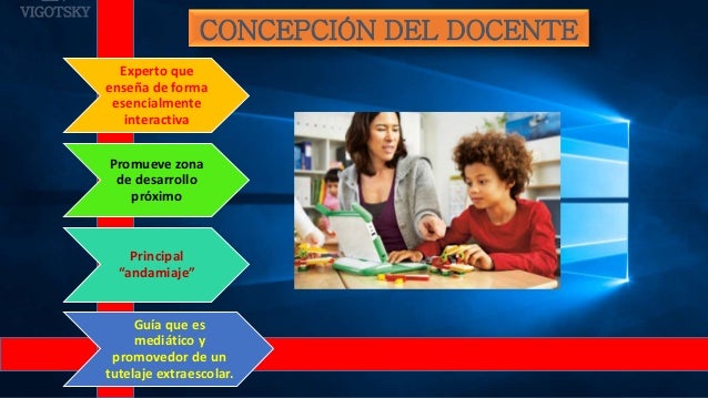 Resultado de imagen para vigotsky y docencia