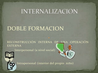 DOBLE FORMACION
RECONSTRUCCIÓN INTERNA DE UNA OPERACIÓN
EXTERNA
Interpersonal (a nivel social)
- Intrapersonal (interior del propio niño)
 