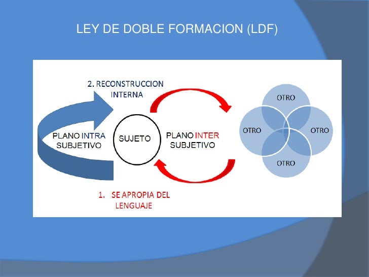 Vida y obra de Vigotsky