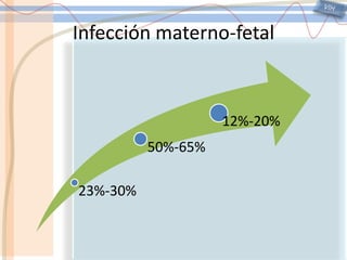 VIHInfección materno-fetal