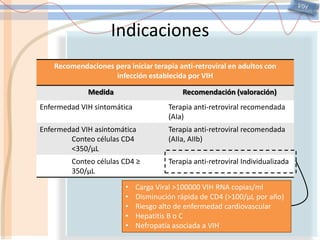 VIHIndicacionesCarga Viral >100000 VIH RNA copias/ml