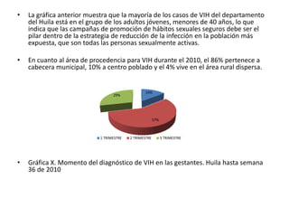 Nefropatía asociada a VIHVIHIndicaciones