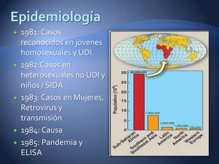    1981: Casos
    reconocidos en jóvenes
    homosexuales y UDI.
   1982:Casos en
    heterosexuales no UDI y
    niños / SIDA
   1983: Casos en Mujeres,
    Retrovirus y
    transmisión
   1984: Causa
   1985: Pandemia y
    ELISA
 