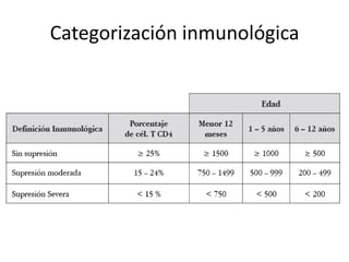 Categorización inmunológica
 