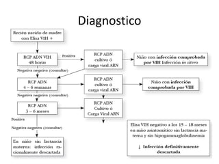 Diagnostico
 