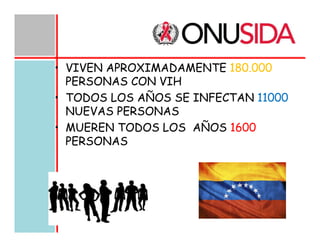 • VIVEN APROXIMADAMENTE 180.000
PERSONAS CON VIH
• TODOS LOS AÑOS SE INFECTAN 11000
NUEVAS PERSONAS
• MUEREN TODOS LOS AÑOS 1600
PERSONAS

 