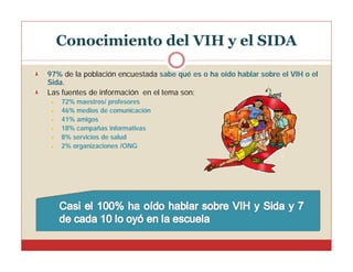 Conocimiento del VIH y el SIDA
97% de la población encuestada sabe qué es o ha oído hablar sobre el VIH o el
Sida.
Las fuentes de información en el tema son:







72% maestros/ profesores
46% medios de comunicación
41% amigos
18% campañas informativas
8% servicios de salud
2% organizaciones /ONG

 