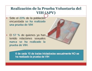 Realización de la Prueba Voluntaria del
VIH (APV)
Sólo el 23% de la población
encuestada se ha realizado
una prueba de VIH

El 57 % de quienes ya han
tenido relaciones sexuales
nunca se ha realizado la
prueba de VIH.

 