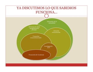 YA DISCUTIMOS LO QUE SABEMOS
FUNCIONA…

 