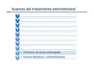 Avances del tratamiento aannttiirrrreettrroovviirraall 
 