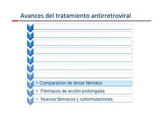 Avances del tratamiento aannttiirrrreettrroovviirraall 
 