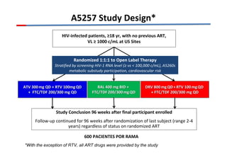 A5257 Study Design* 
HIV-infected patients, ≥18 yr, with no previous ART, 
VL ≥ 1000 c/mL at US Sites 
Randomized 1:1:1 to Open Label Therapy 
Stratified by screening HIV-1 RNA level (≥ vs  100,000 c/mL), A5260s 
metabolic substudy participation, cardiovascular risk 
RRAALL 440000 mmgg BBIIDD ++ 
FFTTCC//TTDDFF220000//330000mmggQQDD 
DDRRVV 880000mmggQQDD++RRTTVV 110000mmggQQDD 
++ FFTTCC//TTDDFF 220000//330000 mmgg QQDD 
AATTVV 330000mmgg QQDD ++ RRTTVV 110000mmggQQDD 
++ FFTTCC//TTDDFF 220000//330000 mmgg QQDD 
Study Conclusion 96 weeks after final participant enrolled 
Follow-up continued for 96 weeks after randomization of last subject (range 2-4 
years) regardless of status on randomized ART 
600 PACIENTES POR RAMA 
*With the exception of RTV, all ART drugs were provided by the study 
 