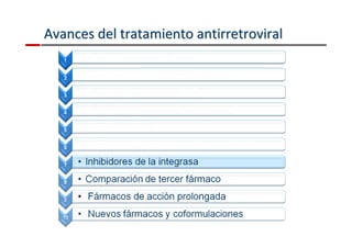 Avances del tratamiento aannttiirrrreettrroovviirraall 
 