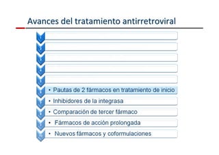 Avances del tratamiento aannttiirrrreettrroovviirraall 
 