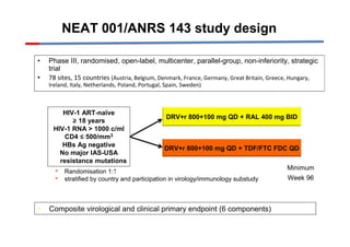 NEAT 001/ANRS 143 
NEAT 001/ANRS 143 study design 
• Phase III, randomised, open-label, multicenter, parallel-group, non-inferiority, strategic 
trial 
• 78 sites, 15 countries (Austria, Belgium, Denmark, France, Germany, Great Britain, Greece, Hungary, 
Ireland, Italy, Netherlands, Poland, Portugal, Spain, Sweden) 
DRV+r 800+100 mg QD + RAL 400 mg BID 
DRV+r 800+100 mg QD + TDF/FTC FDC QD 
Minimum 
Week 96 
HIV-1 ART-naïve 
≥ 18 years 
HIV-1 RNA  1000 c/ml 
CD4 ≤ 500/mm3 
HBs Ag negative 
No major IAS-USA 
resistance mutations 
• Randomisation 1:1 
• stratified by country and participation in virology/immunology substudy 
• Composite virological and clinical primary endpoint (6 components) 
 