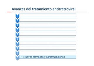 Avances del tratamiento aannttiirrrreettrroovviirraall 
 
