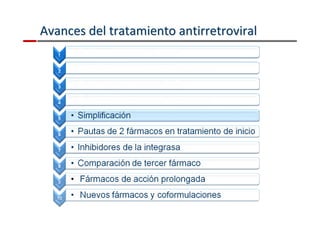 Avances del tratamiento aannttiirrrreettrroovviirraall 
 