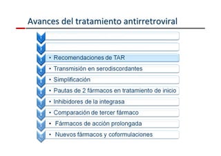 Avances del tratamiento aannttiirrrreettrroovviirraall 
 