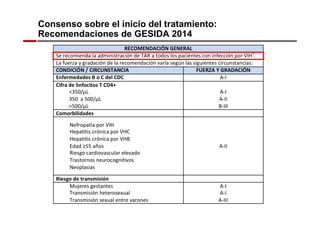 Consenso sobre el inicio del tratamiento: 
Recomendaciones de GESIDA 2014 
 