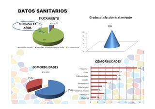 DATOS SANITARIOS 
MEDIANA 12 
AÑOS 
 