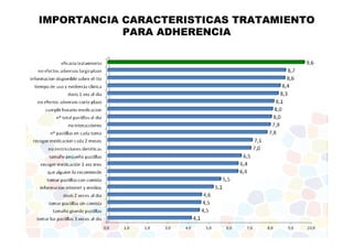IMPORTANCIA CARACTERISTICAS TRATAMIENTO 
PARA ADHERENCIA 
 